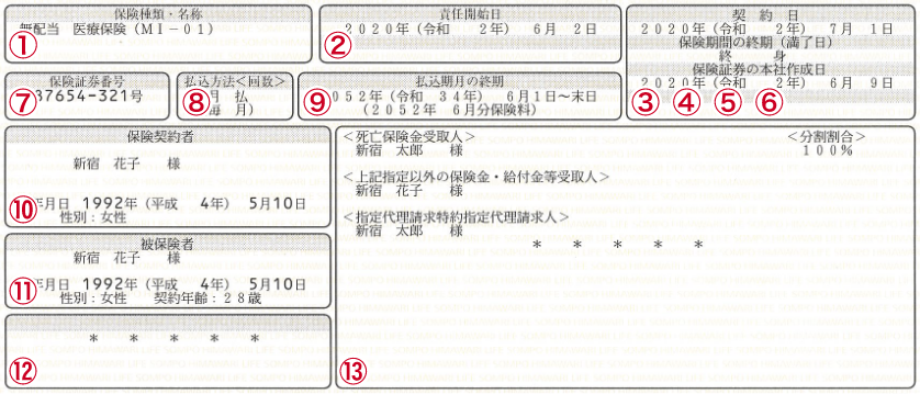 保険証券の見方①～⑬